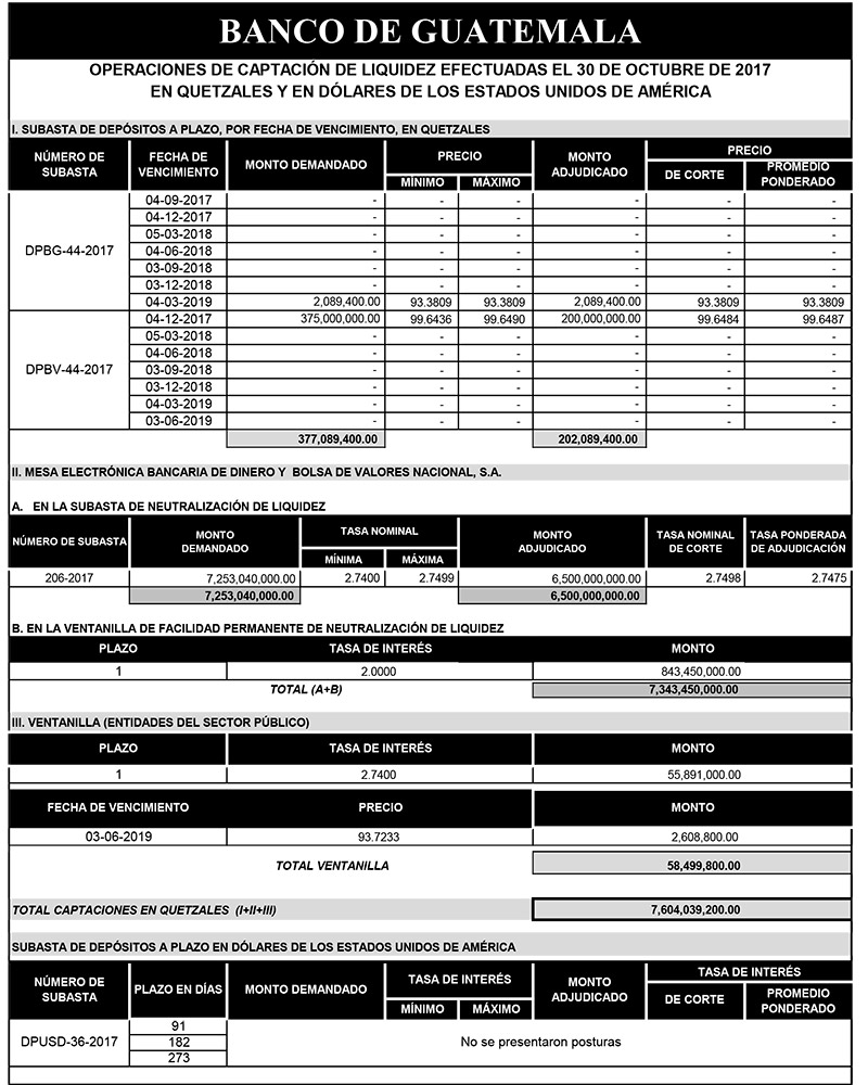 Operaciones de Capacitación Efectuada