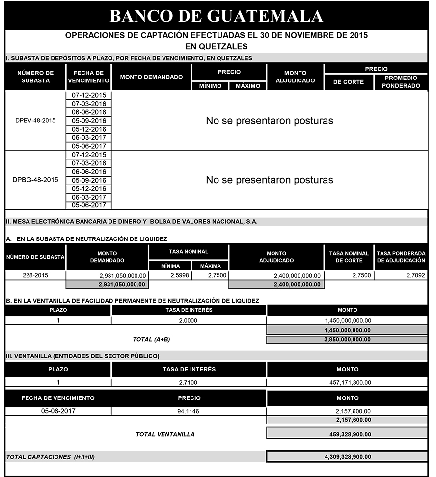 Operaciones de Capacitación Efectuada