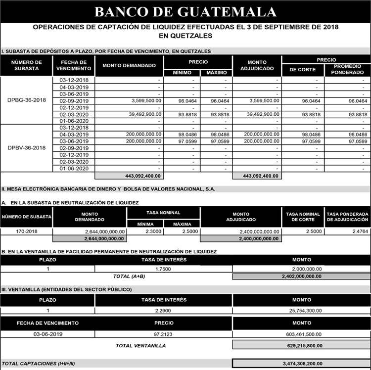 Operaciones de Capacitación Efectuada