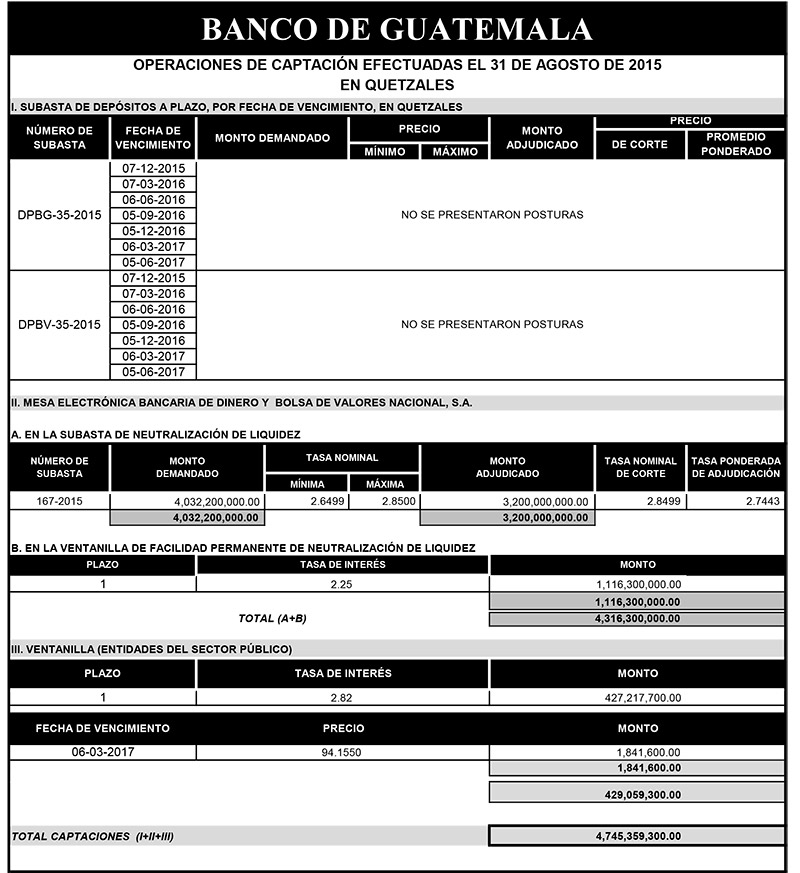 Operaciones de Capacitación Efectuada