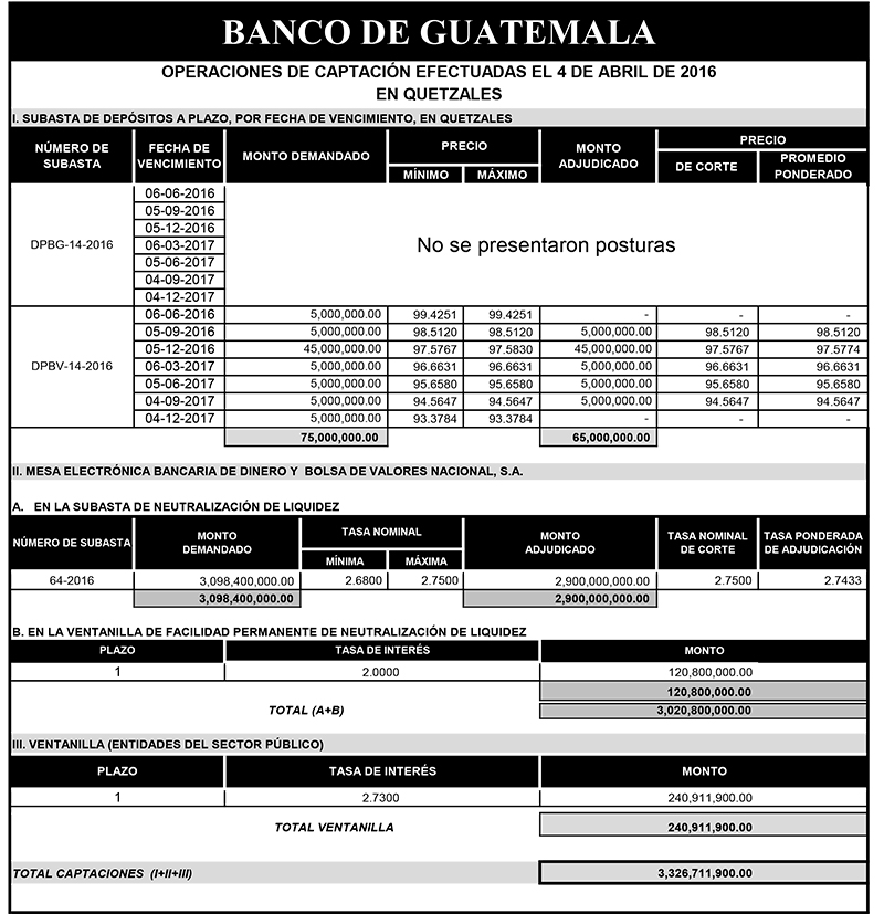 Operaciones de Capacitación Efectuada