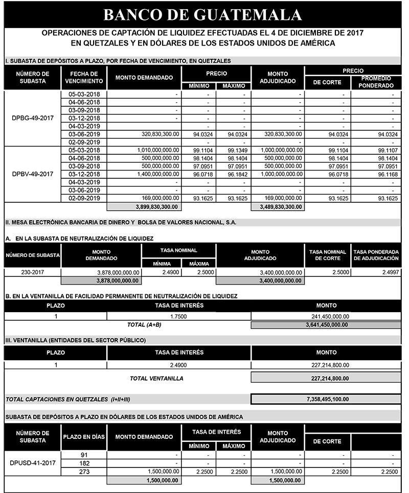 Operaciones de Capacitación Efectuada