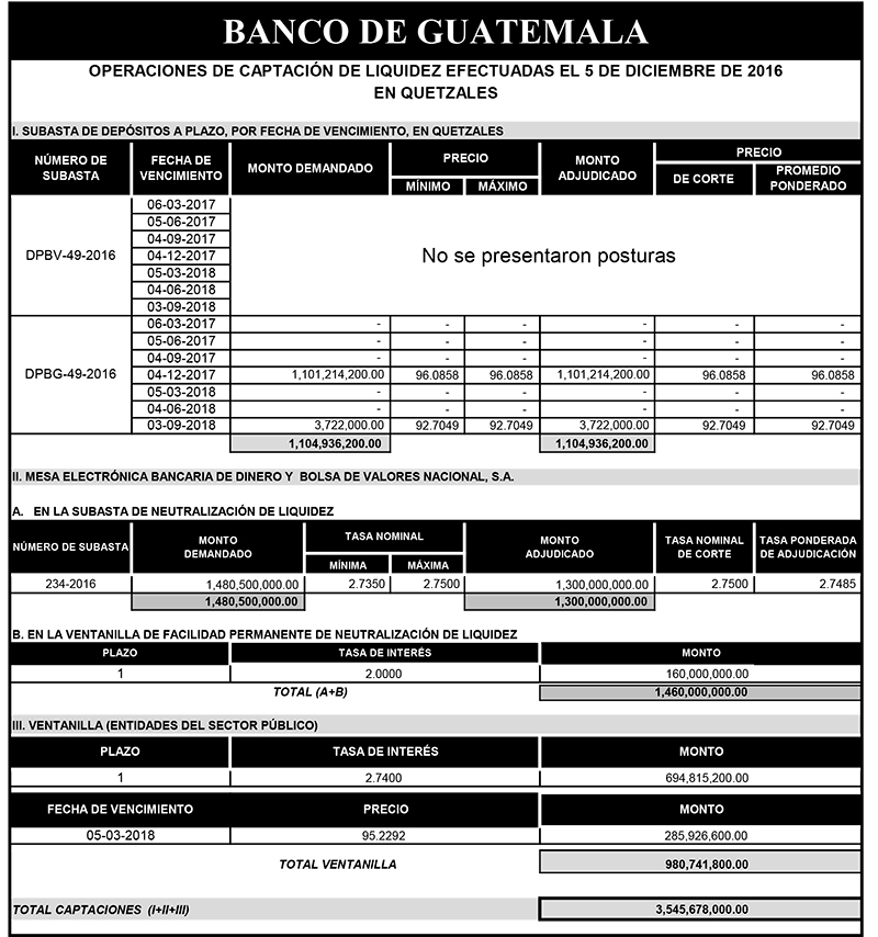 Operaciones de Capacitación Efectuada