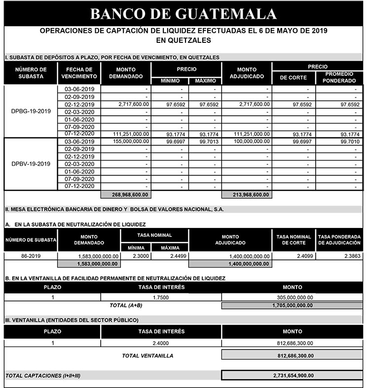 Operaciones de Capacitación Efectuada