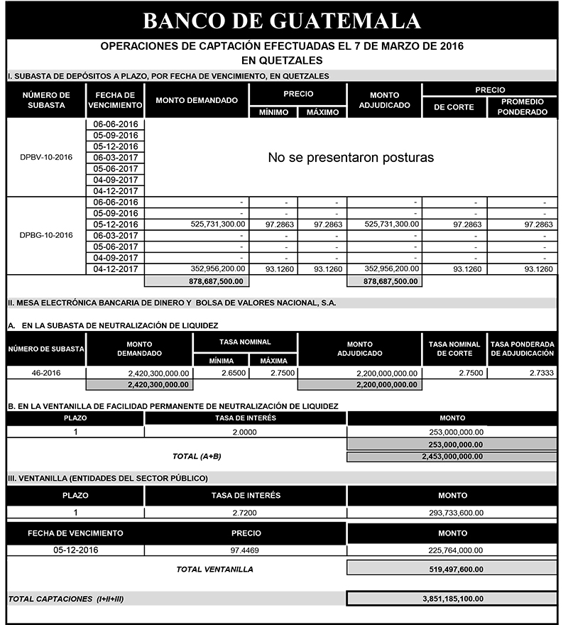 Operaciones de Capacitación Efectuada