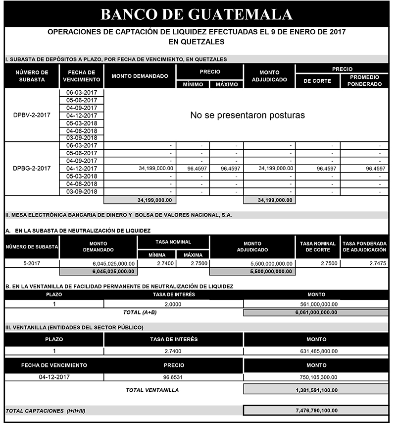 Operaciones de Capacitación Efectuada