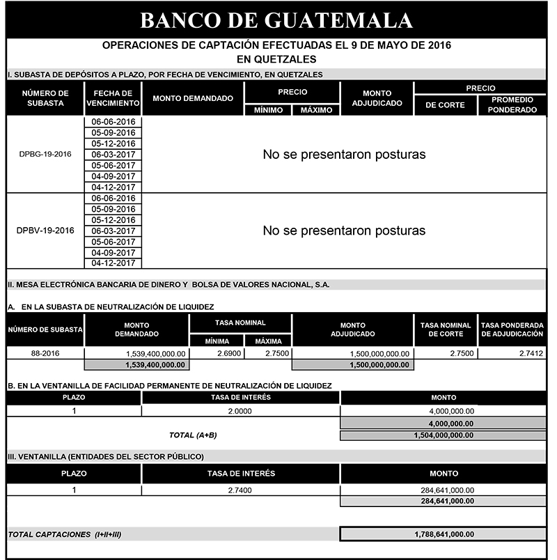 Operaciones de Capacitación Efectuada