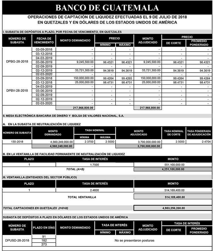 Operaciones de Capacitación Efectuada