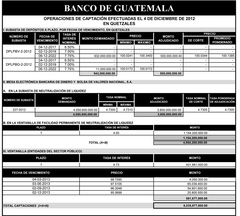 Operaciones de Capacitación Efectuada