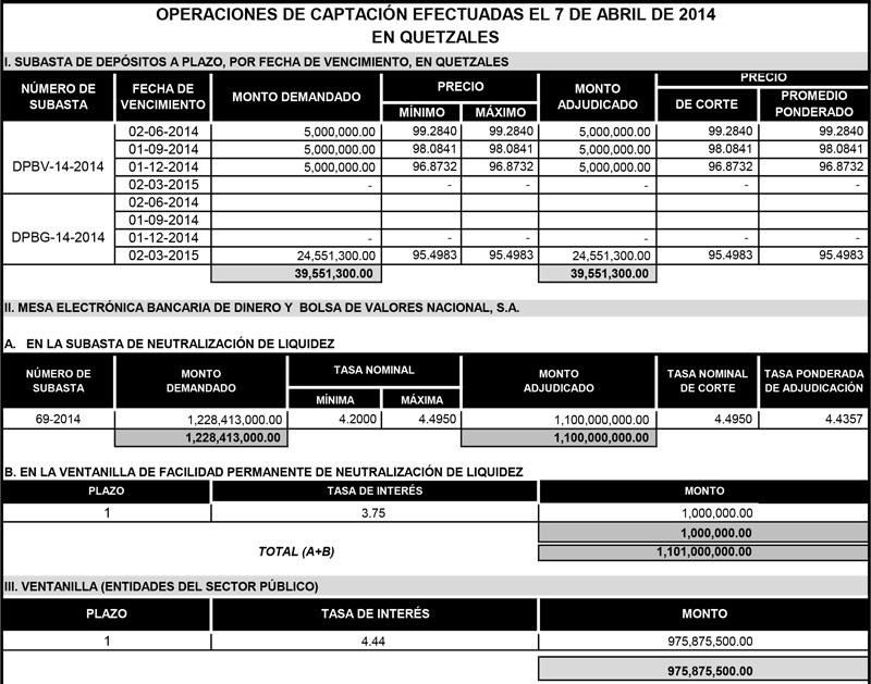 Operaciones de Capacitación Efectuada