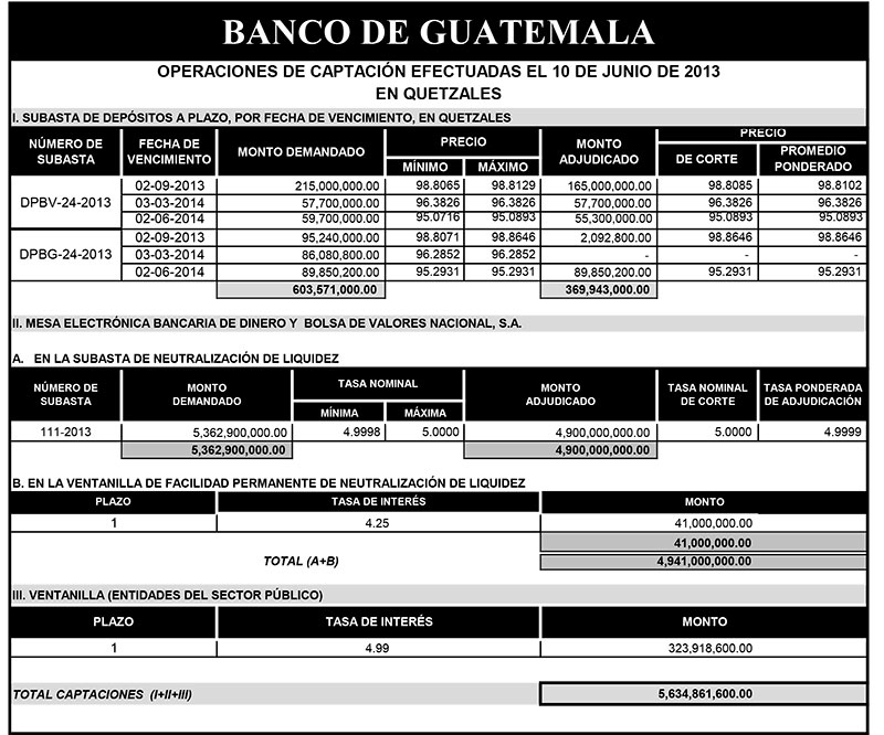 Operaciones de Capacitación Efectuada