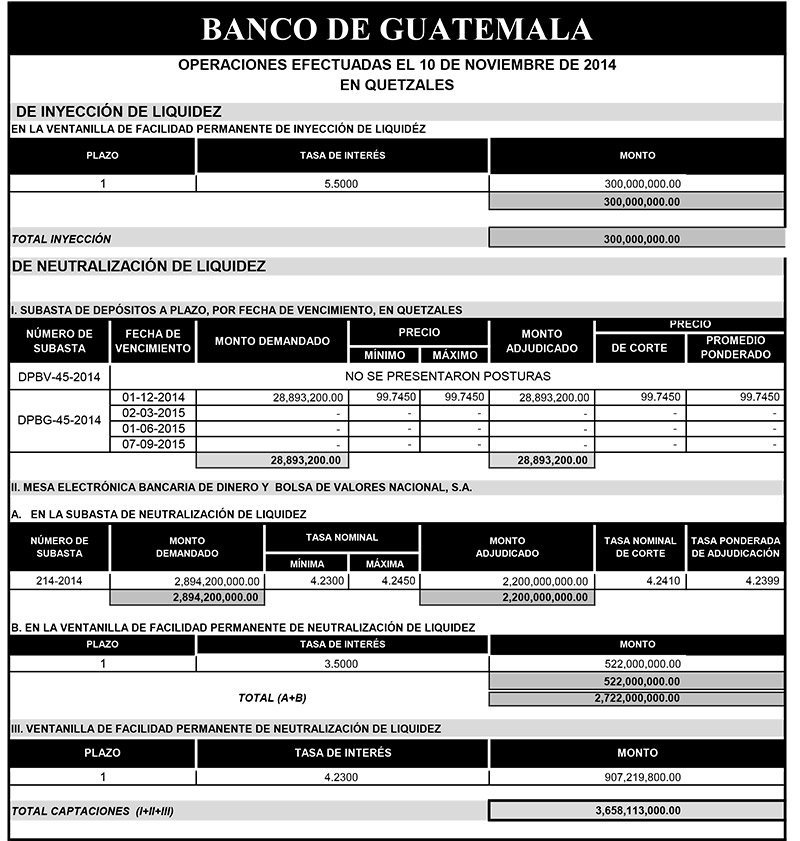 Operaciones de Capacitación Efectuada