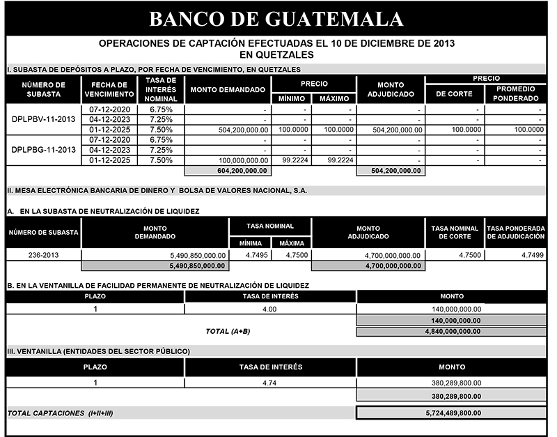 Operaciones de Capacitación Efectuada