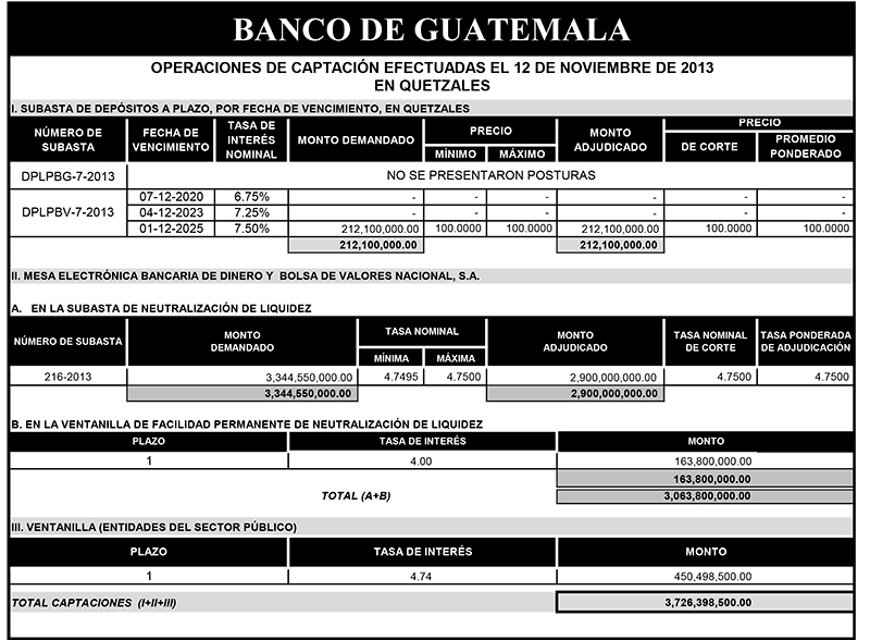 Operaciones de Capacitación Efectuada