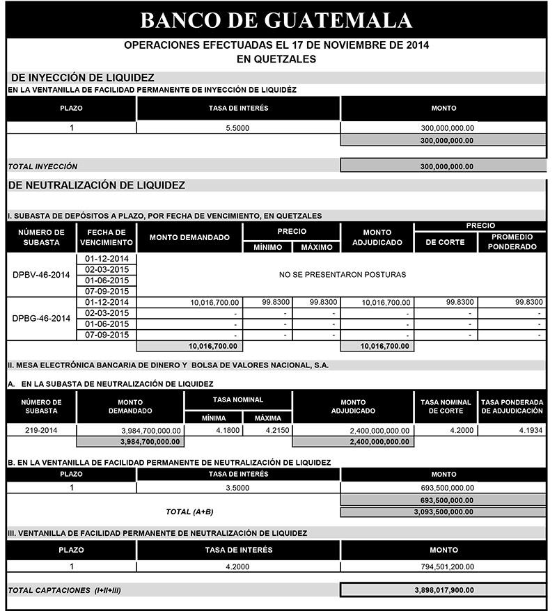 Operaciones de Capacitación Efectuada