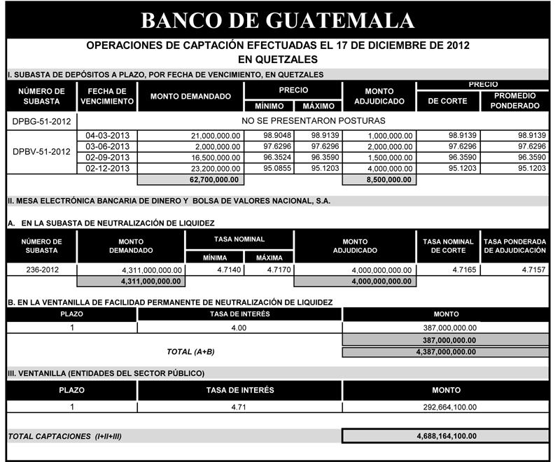 Operaciones de Capacitación Efectuada