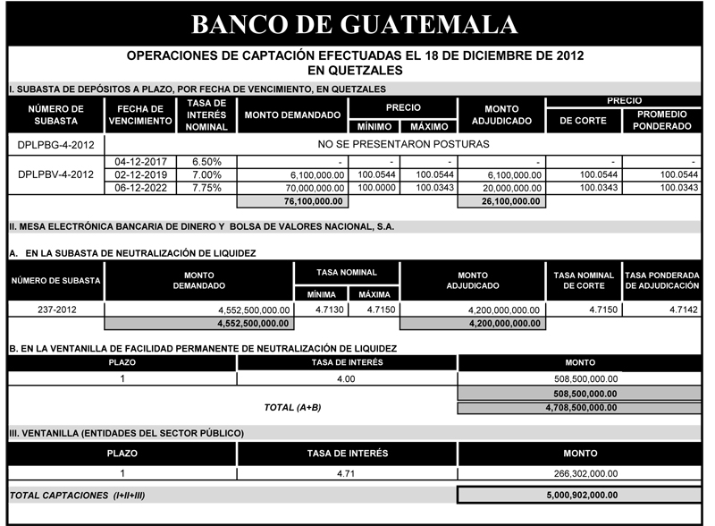 Operaciones de Capacitación Efectuada