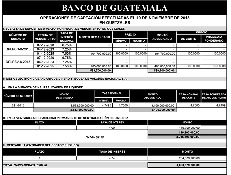 Operaciones de Capacitación Efectuada