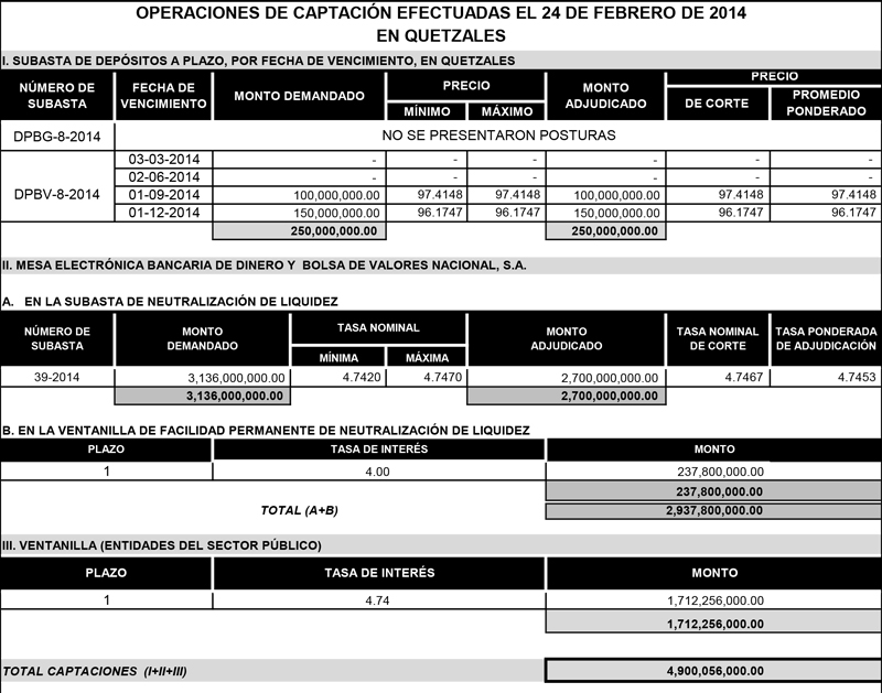 Operaciones de Capacitación Efectuada