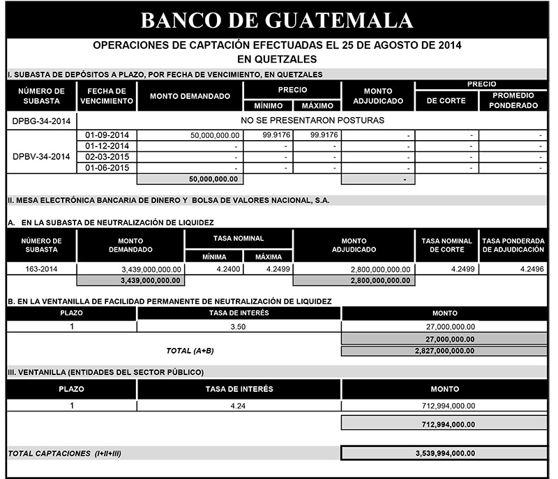 Operaciones de Capacitación Efectuada