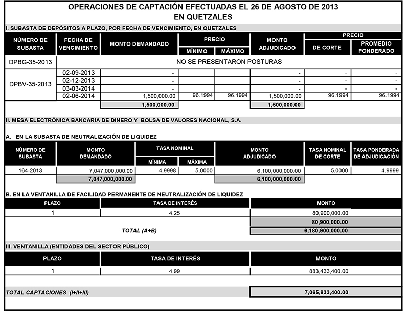 Operaciones de Capacitación Efectuada