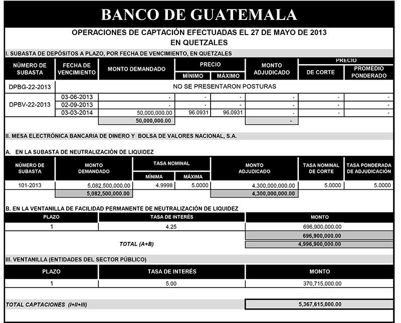 Operaciones de Capacitación Efectuada