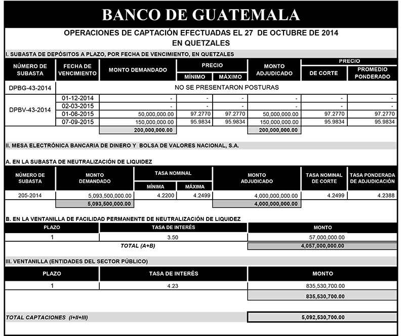 Operaciones de Capacitación Efectuada