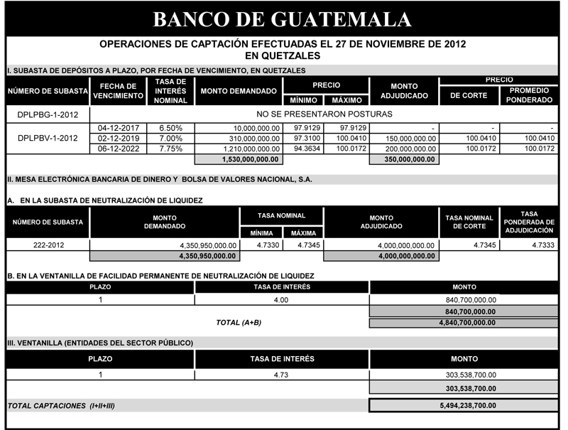 Operaciones de Capacitación Efectuada