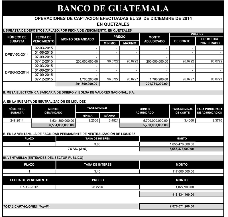 Operaciones de Capacitación Efectuada