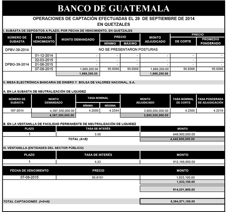 Operaciones de Capacitación Efectuada