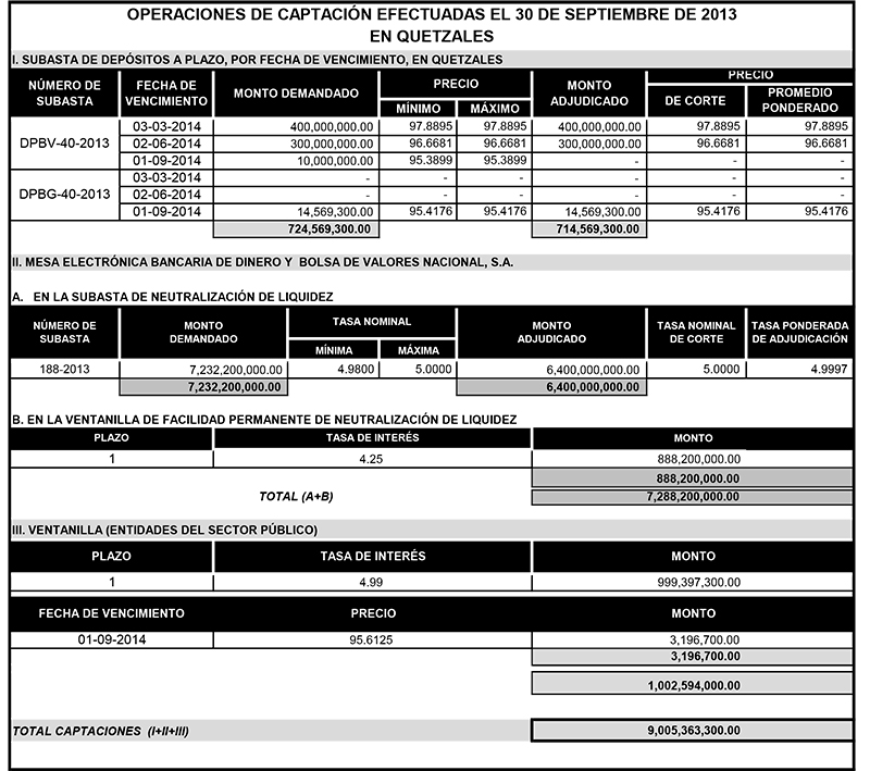 Operaciones de Capacitación Efectuada