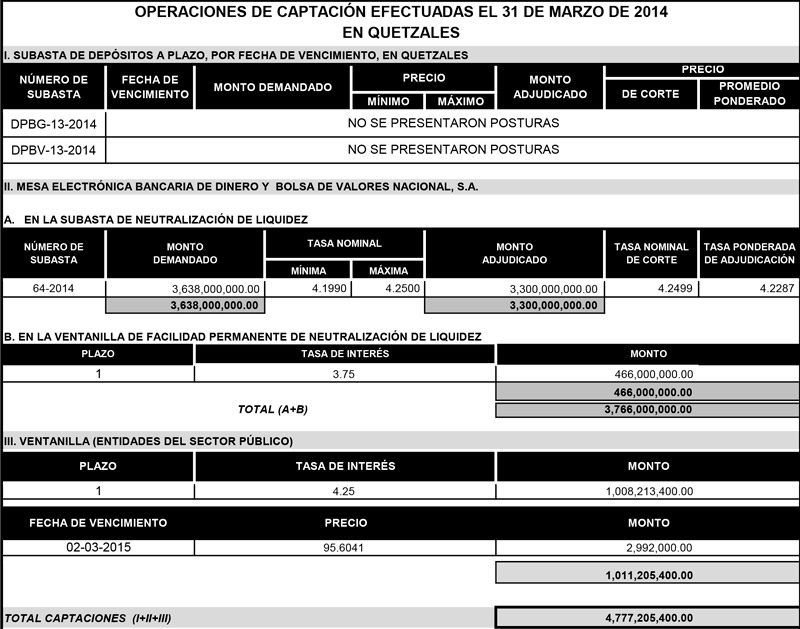 Operaciones de Capacitación Efectuada