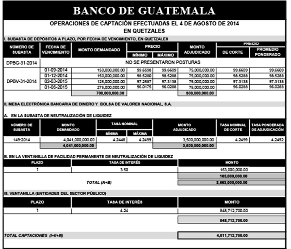 Operaciones de Capacitación Efectuada