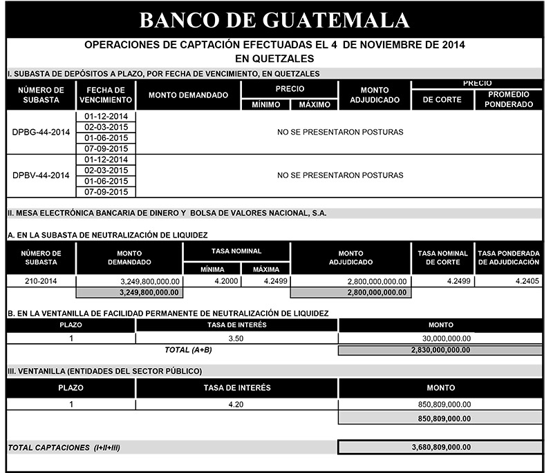 Operaciones de Capacitación Efectuada