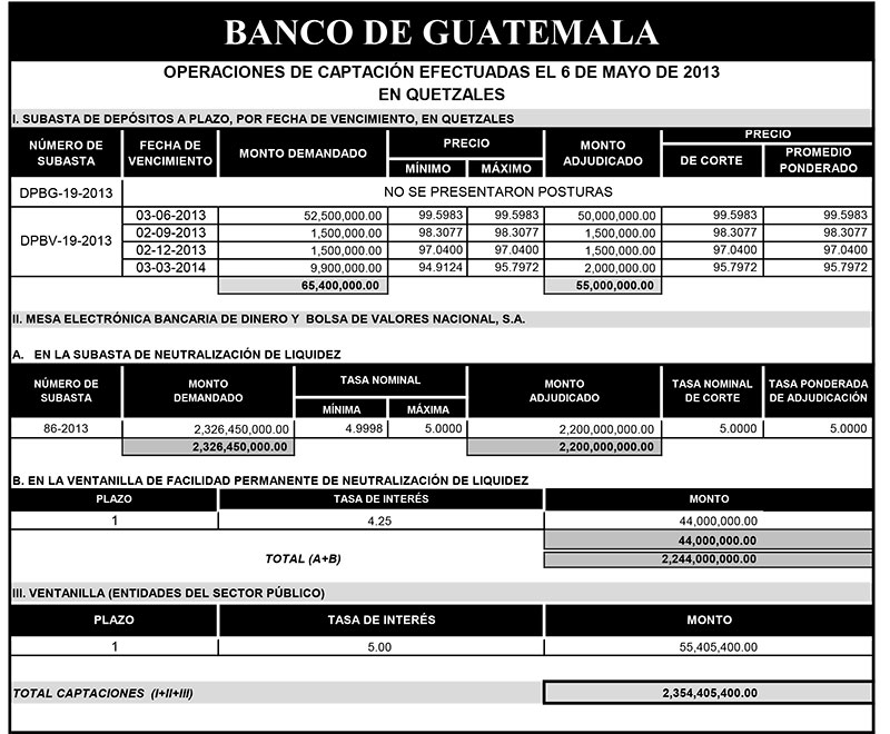 Operaciones de Capacitación Efectuada