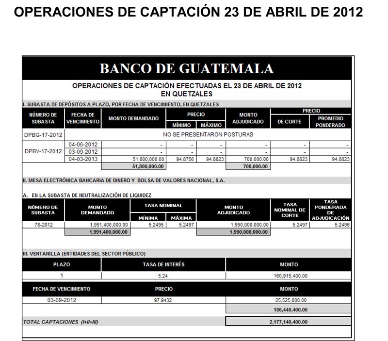 Operaciones de Capacitación Efectuada