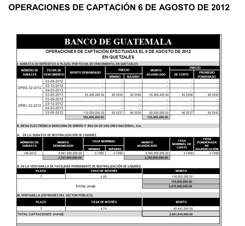 Operaciones de Capacitación Efectuada