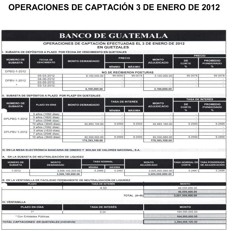 Operaciones de Capacitación Efectuada