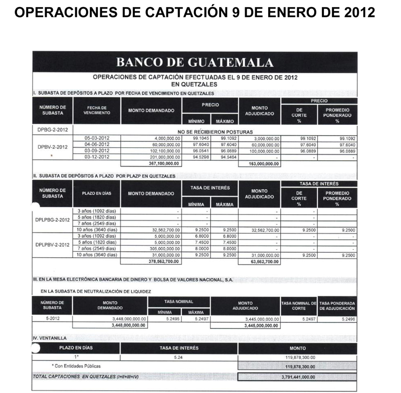 Operaciones de Capacitación Efectuada