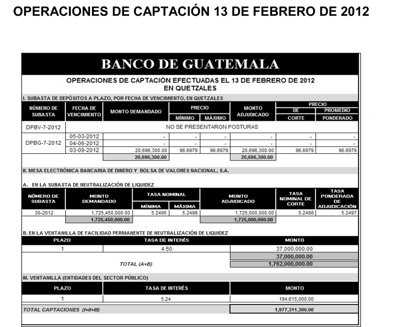 Operaciones de Capacitación Efectuada