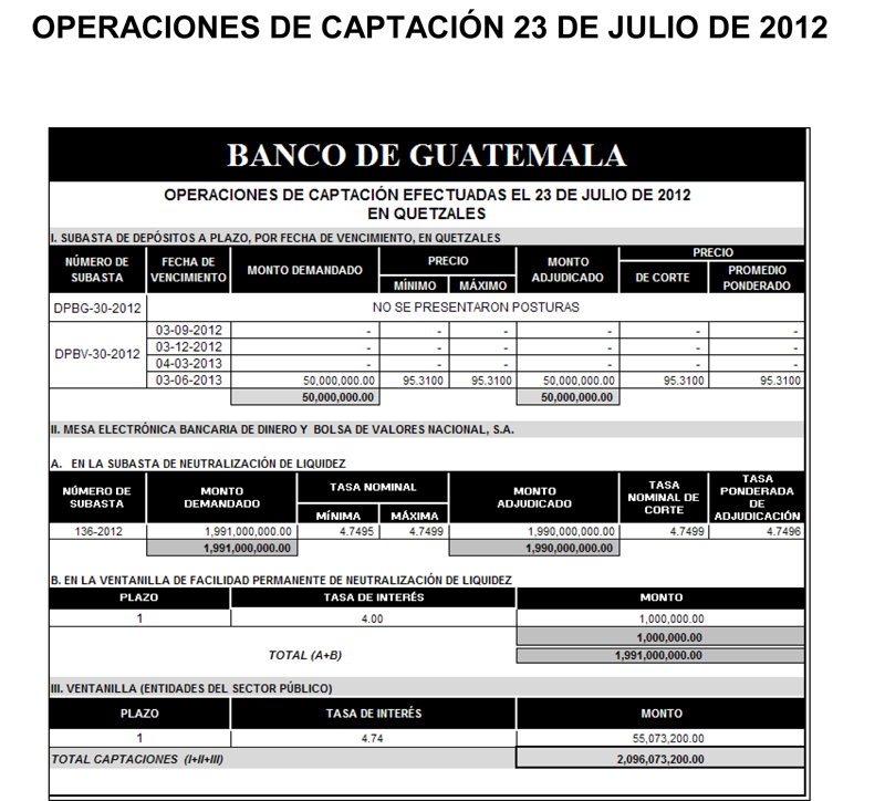 Operaciones de Capacitación Efectuada