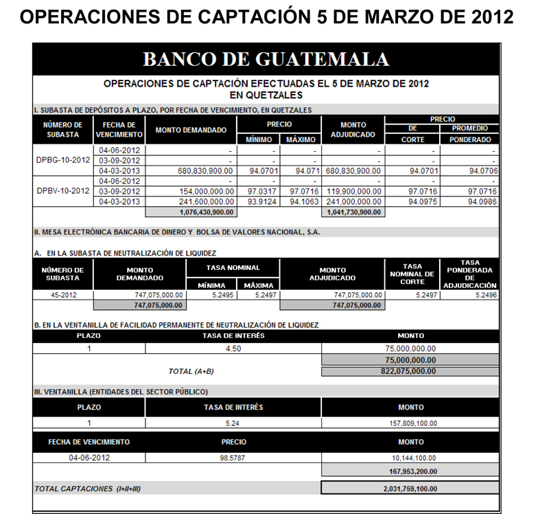 Operaciones de Capacitación Efectuada