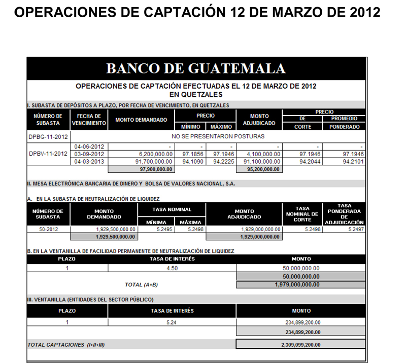 Operaciones de Capacitación Efectuada