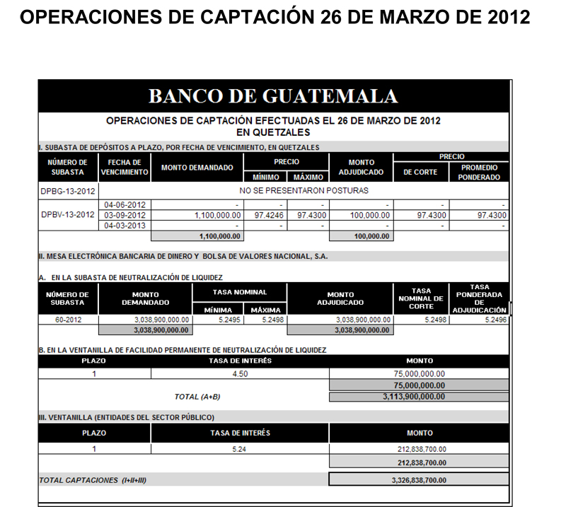 Operaciones de Capacitación Efectuada
