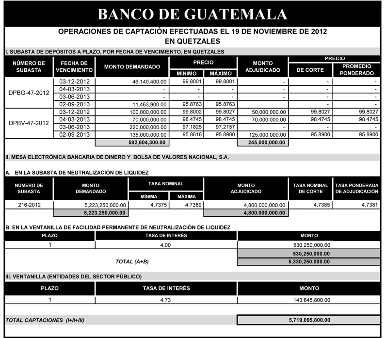 Operaciones de Capacitación Efectuada