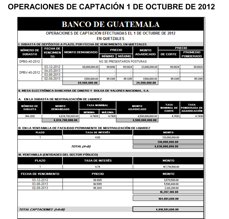Operaciones de Capacitación Efectuada