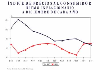 ‌Comportamiento de los Precios - Banco de Guatemala