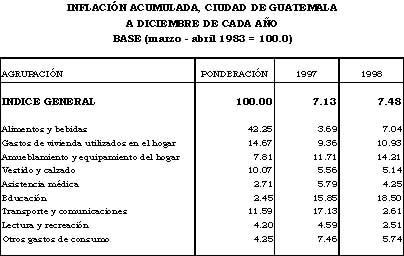 Comportamiento de los Precios 1998 - Banco de Guatemala